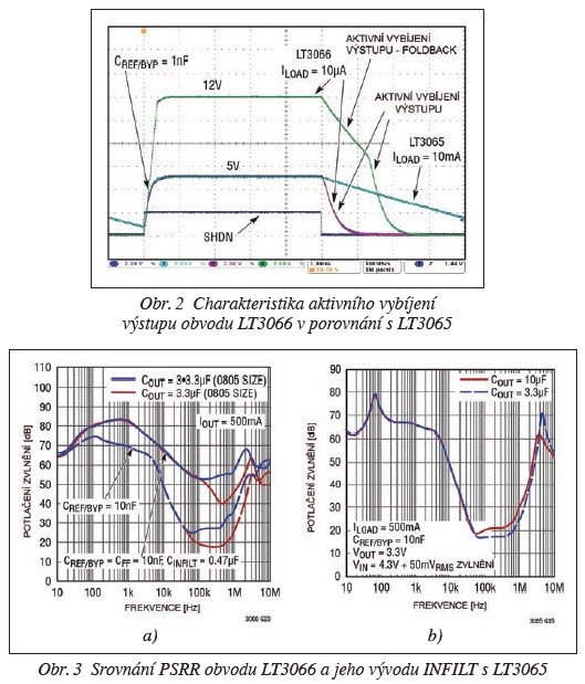 Obr. 2, 3